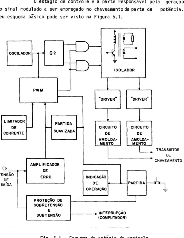 Fig.  5.1  - Esquema 
