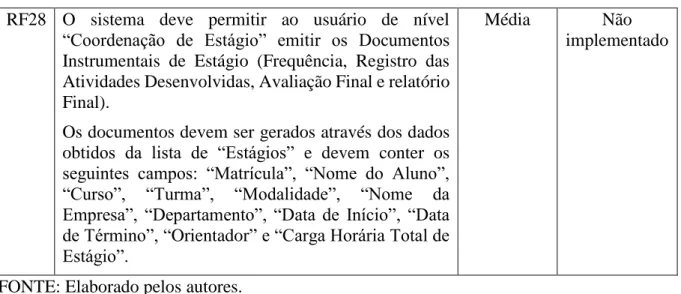 Tabela 4 - Requisitos Não Funcionais 