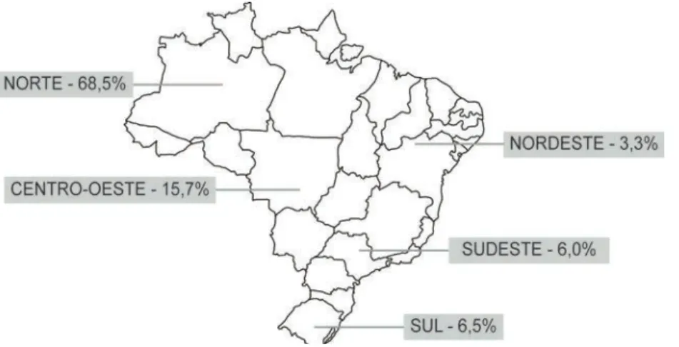 Figura 1 Distribuição de água no Brasil.