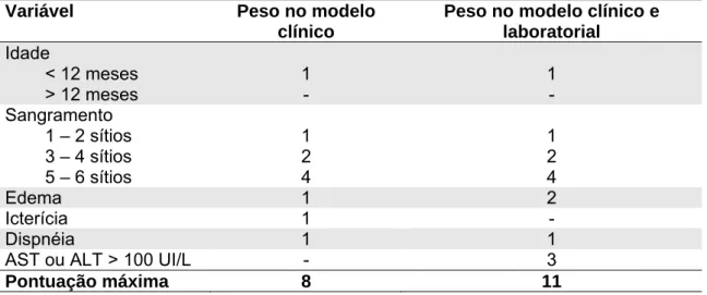 Tabela 3 - Escore preditor de óbito proposto pelo MS (MS-2011) para lactentes com  idade menor de dois anos 