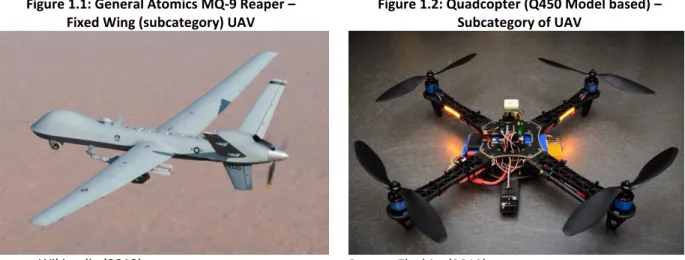 Figure 1.1: General Atomics MQ-9 Reaper –   Fixed Wing (subcategory) UAV 