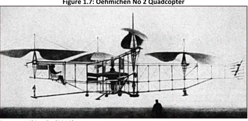 Figure 1.8:Convertawings Model A Quadcopter 