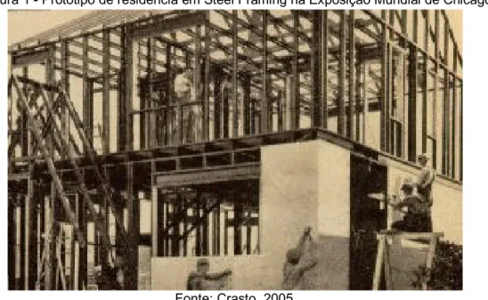 Figura 1 - Protótipo de residência em Steel Framing na Exposição Mundial de Chicago