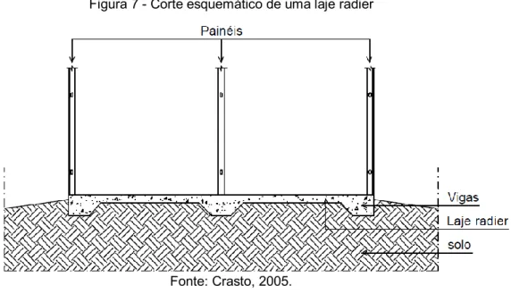 Figura 7 - Corte esquemático de uma laje radier