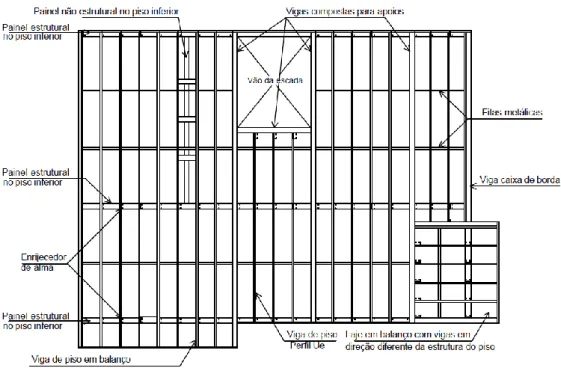 Figura 17 - Planta estrutural de piso em LSF