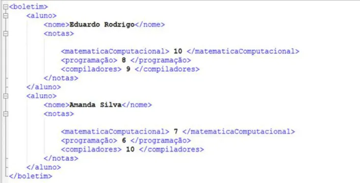 FIGURA 4-  Exemplo de código XML  Fonte:  própria autora 