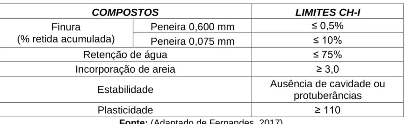 Tabela 9 - Características da Cal utilizada – ESTUDO 1 