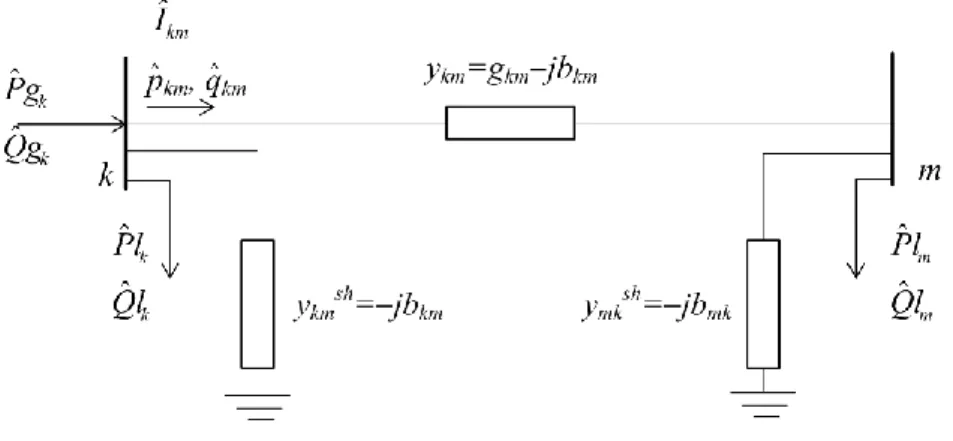 Figura 4.1. Modelo da rede não linear. 