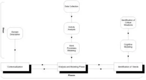 Figure 5-14: The proposed method