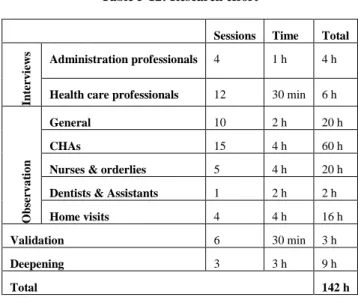 Table 5-12: Research effort 