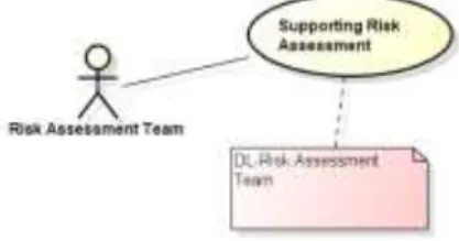 Figure 5-23: Simplified use case diagram 