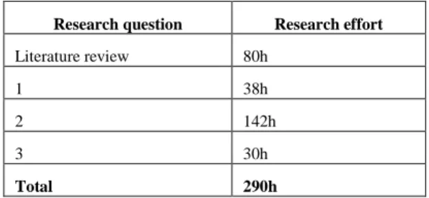 Table 6-1: Summary of the research effort  Research question  Research effort 