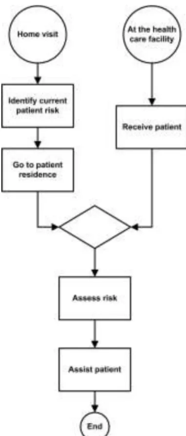 Figure 5-1: General structure of patient reception 