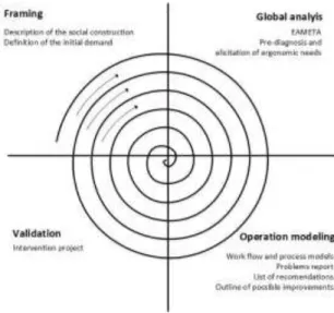 Figure 5-2: Phases of EWA 