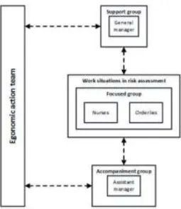 Figure 5-3 shows the representation of the group relations. 