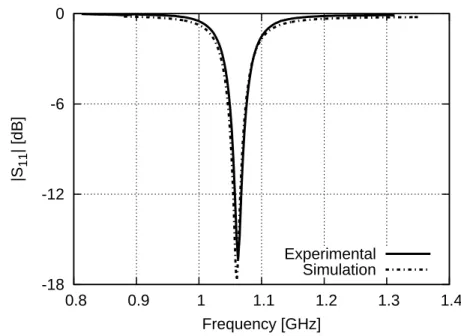 Figura 16: Resultado experimental do coeficiente de reflexão da antena ZOR carregada com indutor espiral no plano de terra.