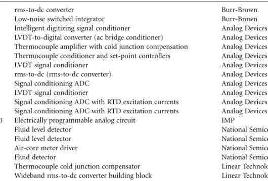 Table 80.4 lists some signal conditioners in IC form intended for specific sensors and describes their respective functions