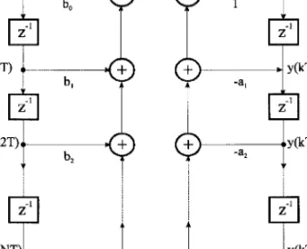 Figure 82.9 gives a block diagram realizing the difference equation of the filter, which is commonly referred to as the direct-form I realization