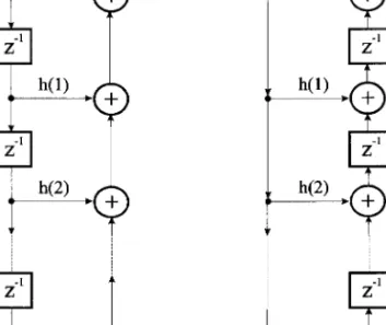 FIGURE 82.11 The sequence of the delays and summations can be varied to produce alternative direct-form implementations.