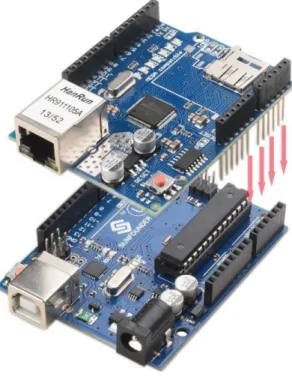 Figura 4.2 -  Ethernet shield 