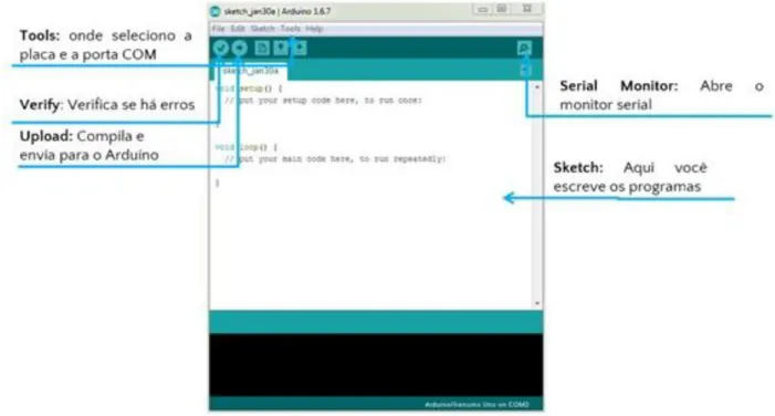 Figura 1.1 - Interface IDE Arduino 