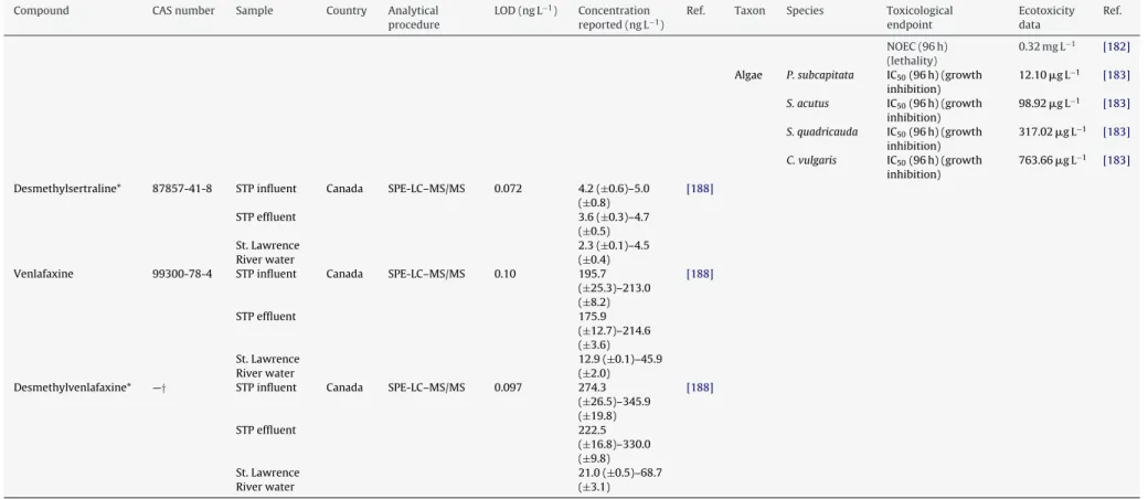 Table 7 (Continued )