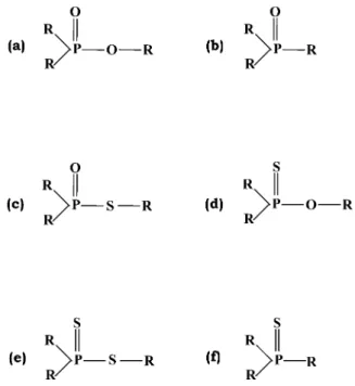 Figure 2. Structures of the six organophosphate pesticide groups.