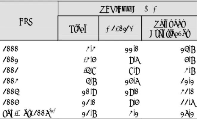 TABELA 1 - VARIAÇÕES DOS PREÇOS E DO QUANTUM DAS EXPORTAÇÕES - BRASIL - 2000-2006