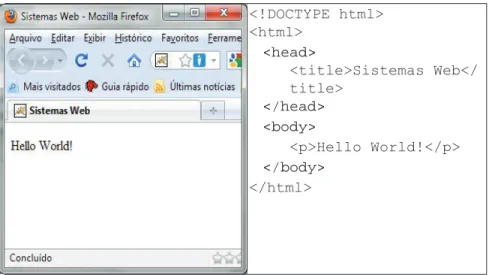 Figura 5 Visualização de página HTML