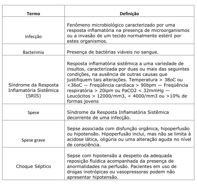 Tabela 2 - Definições de sepse da ACCP/SCCM.  