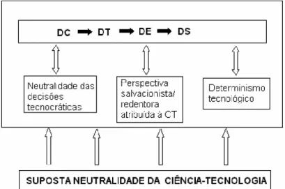 Figura 3: Esquema I. 