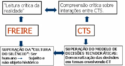 Figura 4: Esquema II. 