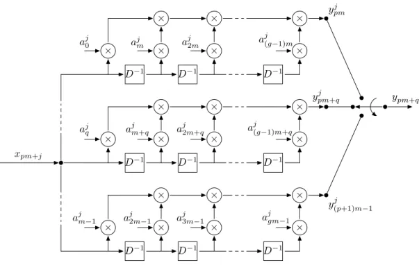 Figura 2.2 - Vis˜ ao detalhada de um dos blocos MCW j do codificador wavelet.
