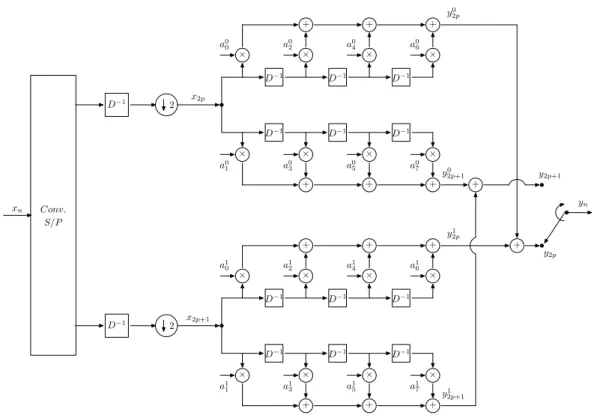 Figura 2.4 - Diagrama completo do codificador wavelet para uma MCW 2 ⇥ 8 (m = 2, g = 4).