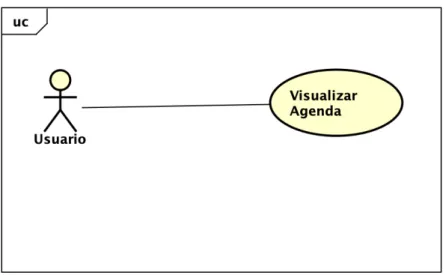 Figura 11 – Diagrama de Casos de Uso 04 - Visualizar Agenda  Fonte: dados da pesquisa
