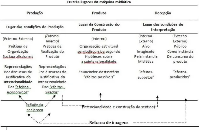 Figura 5 (CHARAUDEAU, 2015, p. 23) 