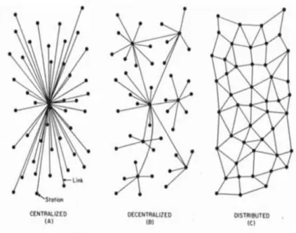 Figura 4 – Diagramas das redes.  