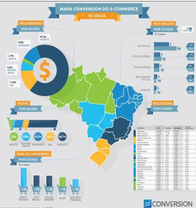 Figura 5 – Mapa do E-commerce no Brasil, 2014   Fonte: < http://www.conversion.com.br> 