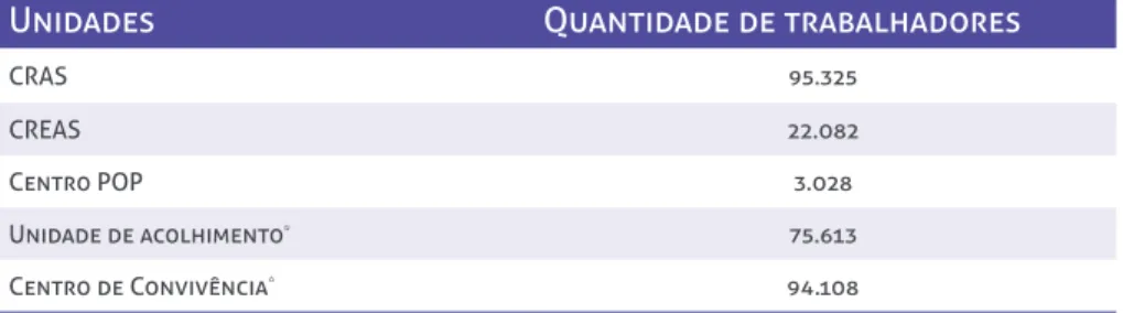 Tabela 6: Quantidade total de trabalhadores por unidade – Brasil, 2014