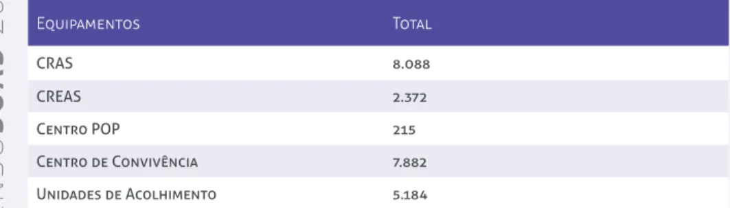 Tabela 5: Quantidade total de equipamentos do SUAS – Brasil, 2014