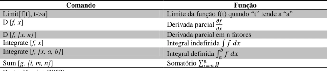 Figura 4. Exemplo da função Plot. 