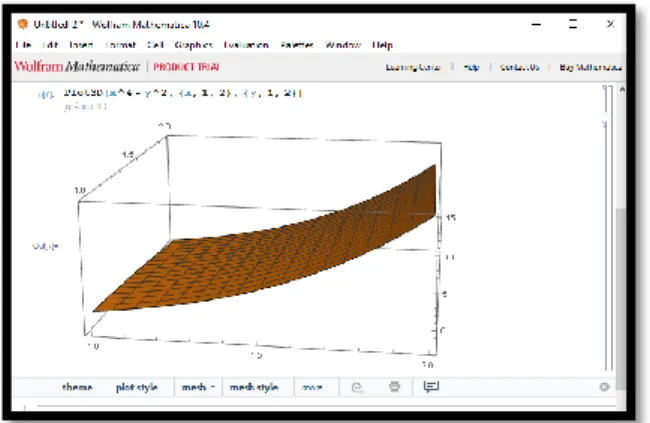 Figura 5. Exemplo de uso do comando Plot3D. 