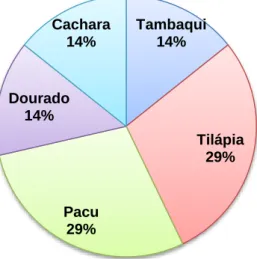 Figura  6  -  Distribuição  percentual  da  administração  do  mentol,  no  referencial  bibliográfico