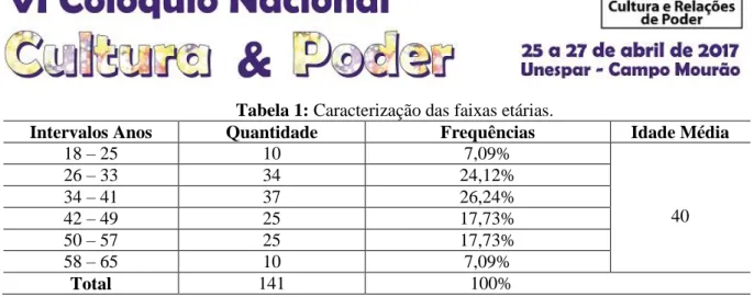 Tabela 1: Caracterização das faixas etárias. 