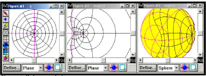 Figura 3- Categorias de softwares usados para a visualização de funções de Variável Complexa.