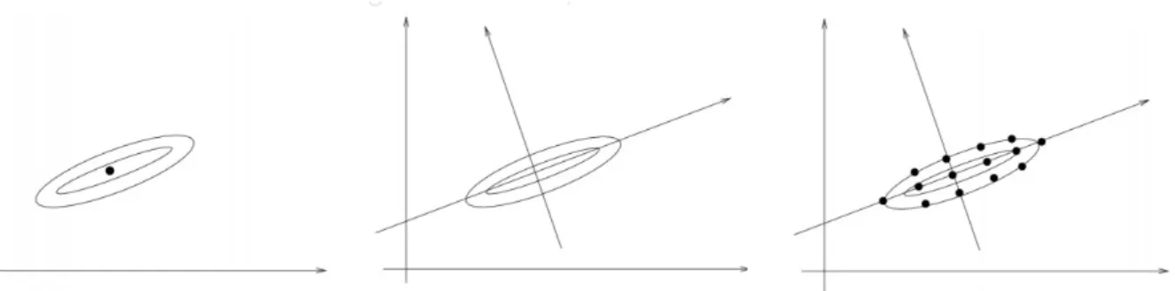 Figura 4 – Moda Encontrada; Mudança de Base; Pontos Relevantes