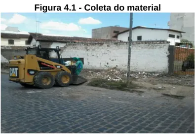 Figura 4.1 - Coleta do material 