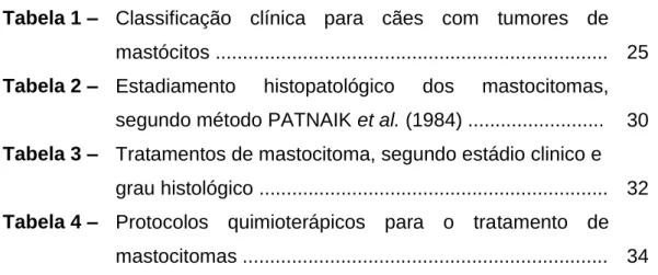 Tabela 1 –  Classificação  clínica  para  cães  com  tumores  de  mastócitos .......................................................................