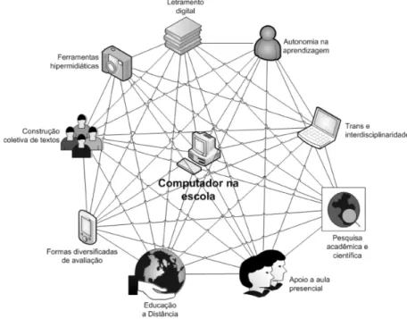 Figura 1: Computadores na escola