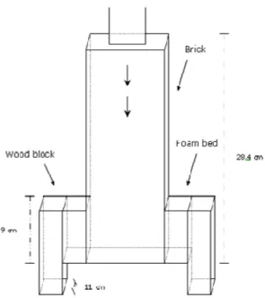 Figure 34 – Shear Strength Test